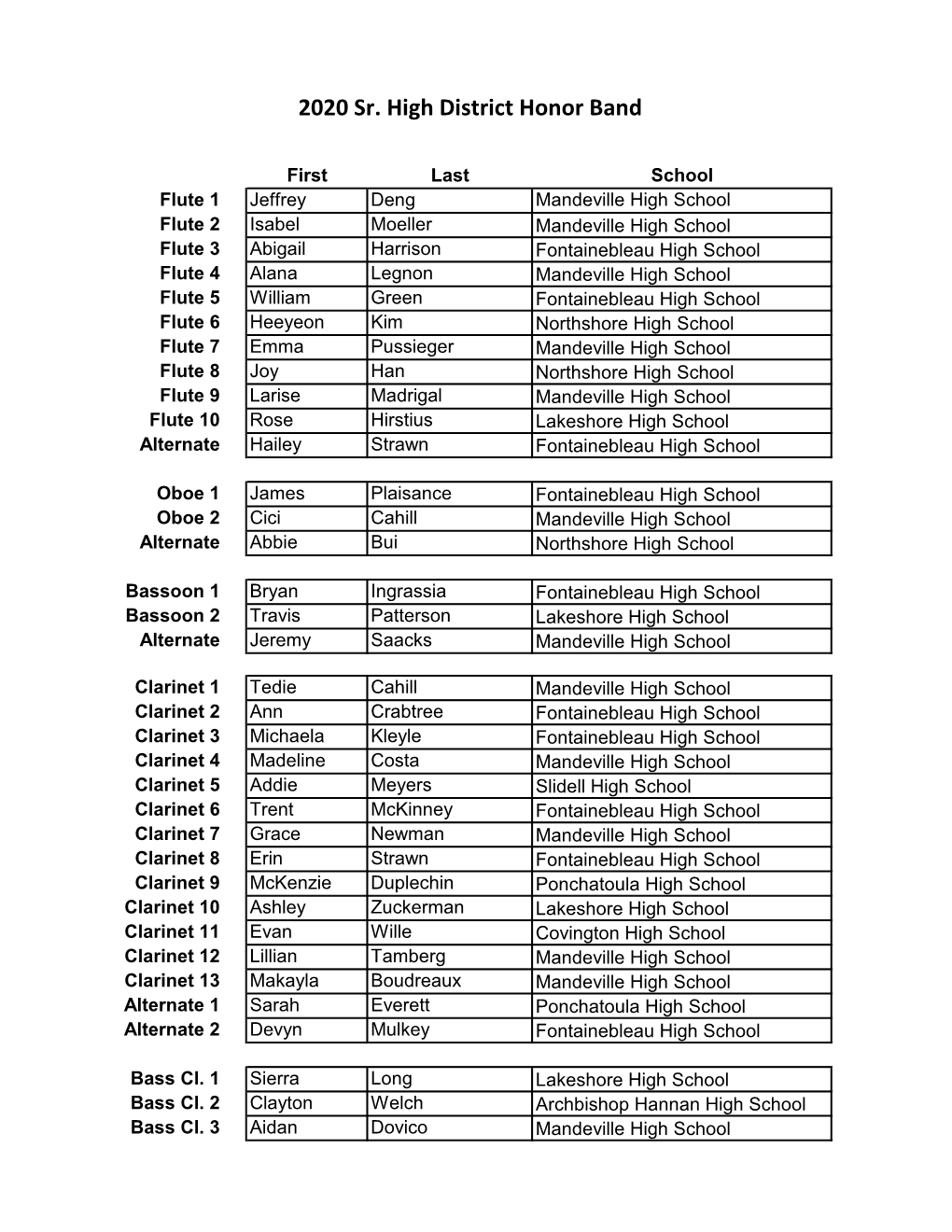 2020 Sr. High District Honor Band