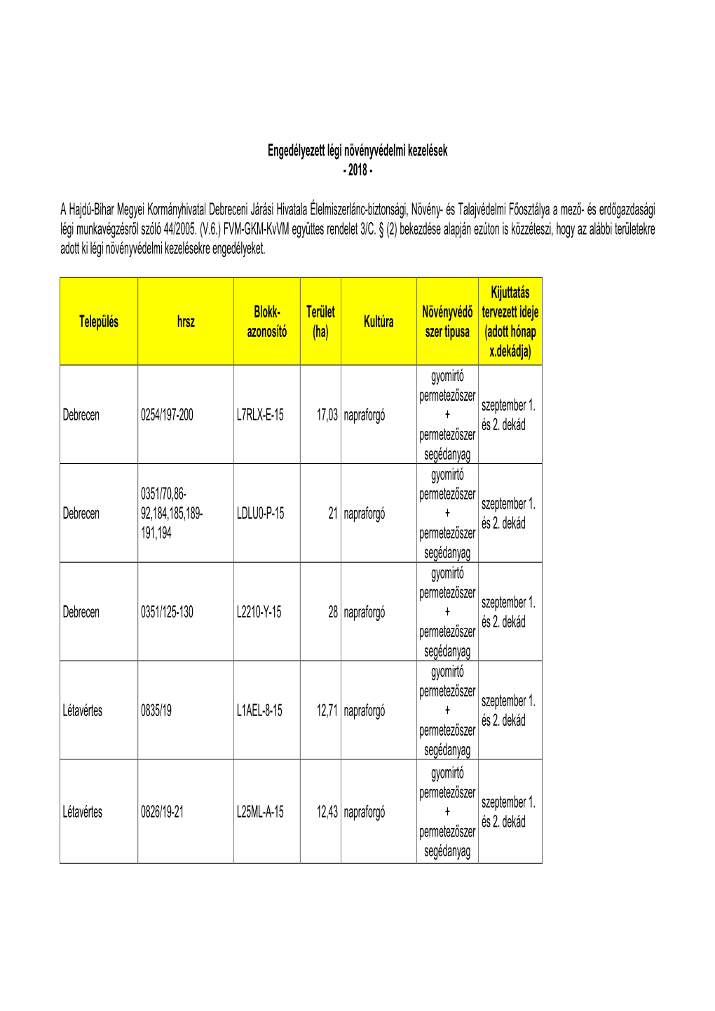Engedélyezett Légi Növényvédelmi Kezelések-2018 6