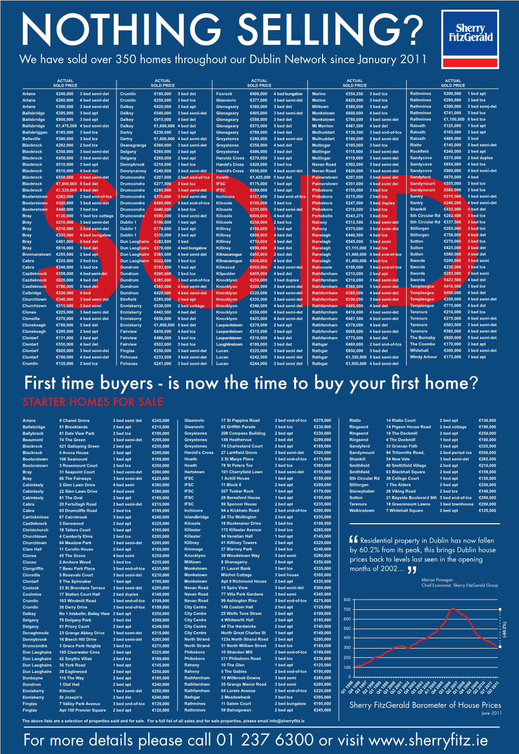 Is Now the Time to Buy Your First Home? STARTER HOMES for SALE