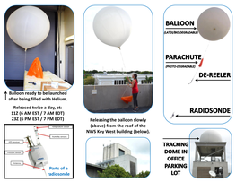 Weather Balloons Brochure