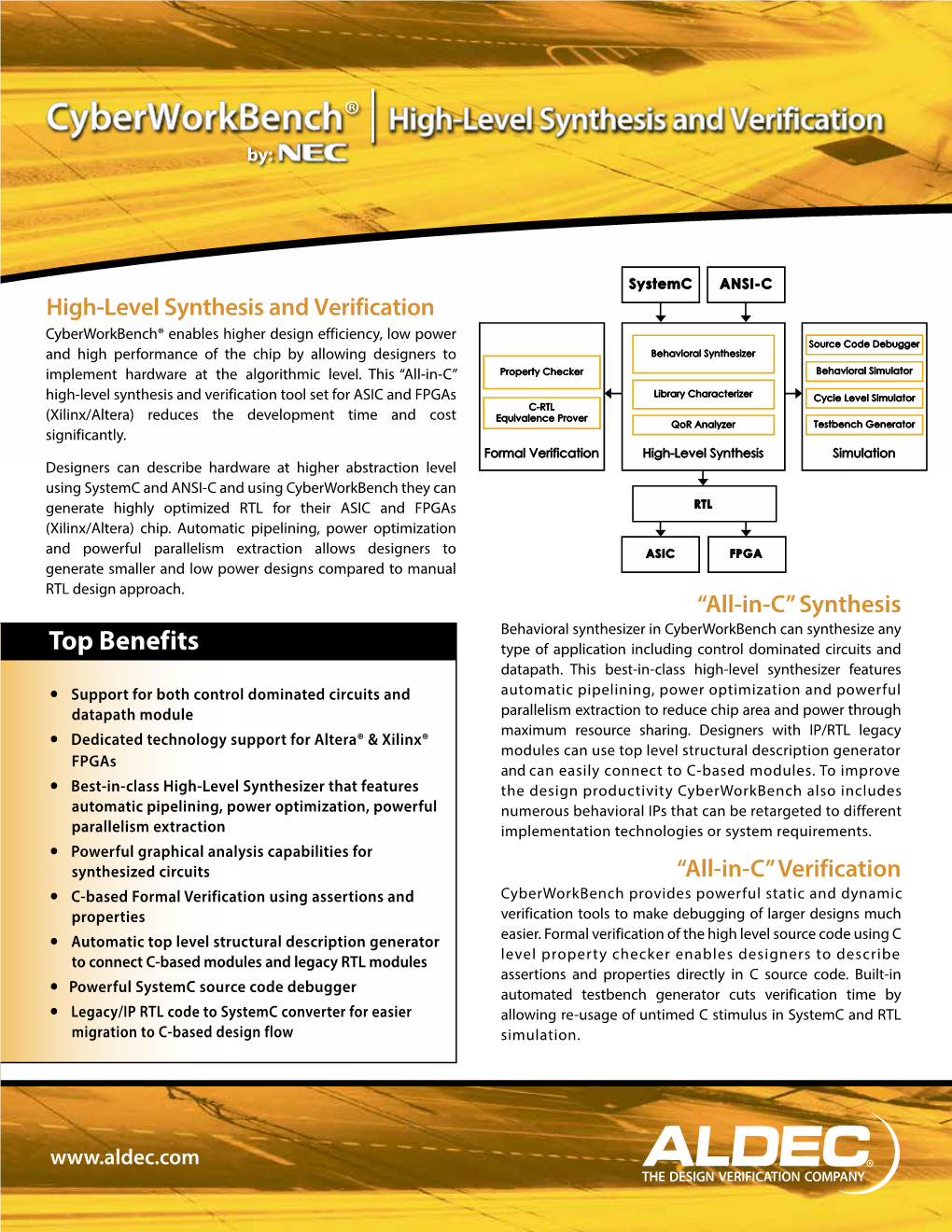 Cyberworkbench® High-Level Synthesis and Verification By