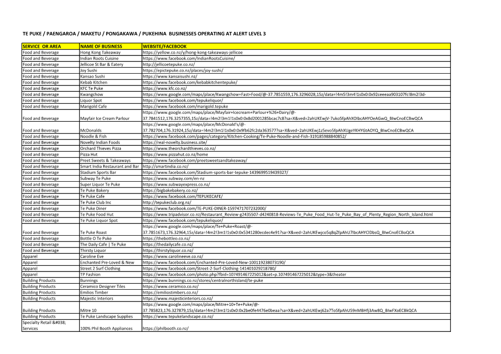 Te Puke / Paengaroa / Maketu / Pongakawa / Pukehina Businesses Operating at Alert Level 3