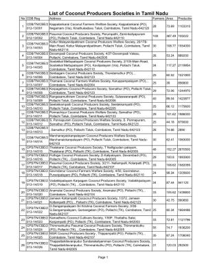 List of Coconut Producers Societies in Tamil Nadu