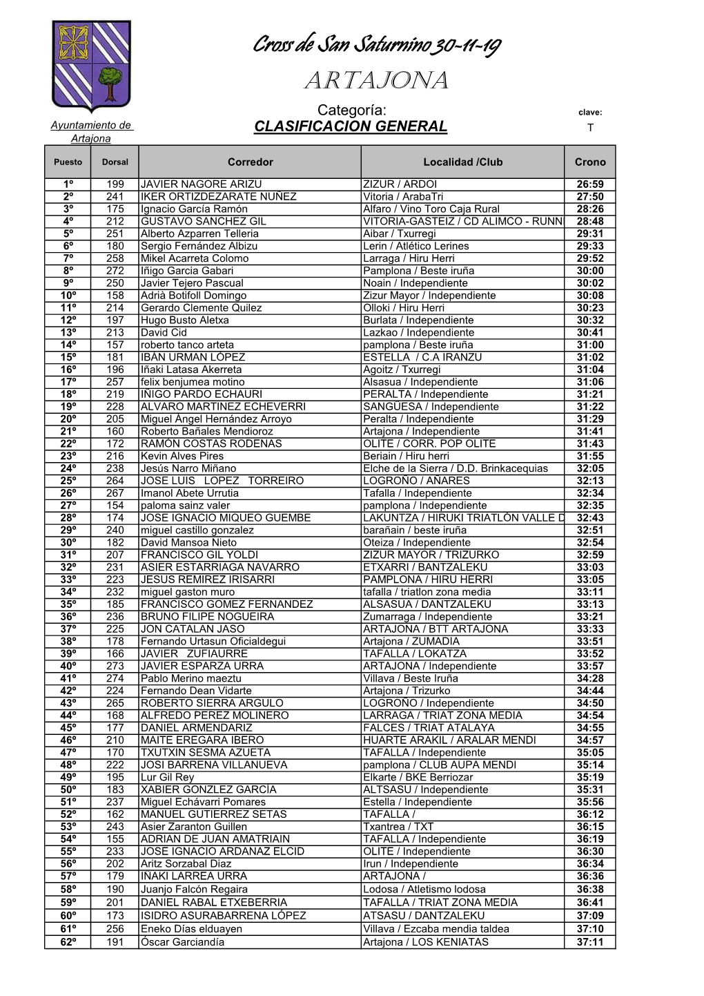 Cross De San Saturnino 30-11-19 ARTAJONA