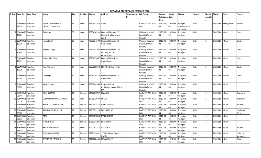 Negative Report 04 September 2020 S