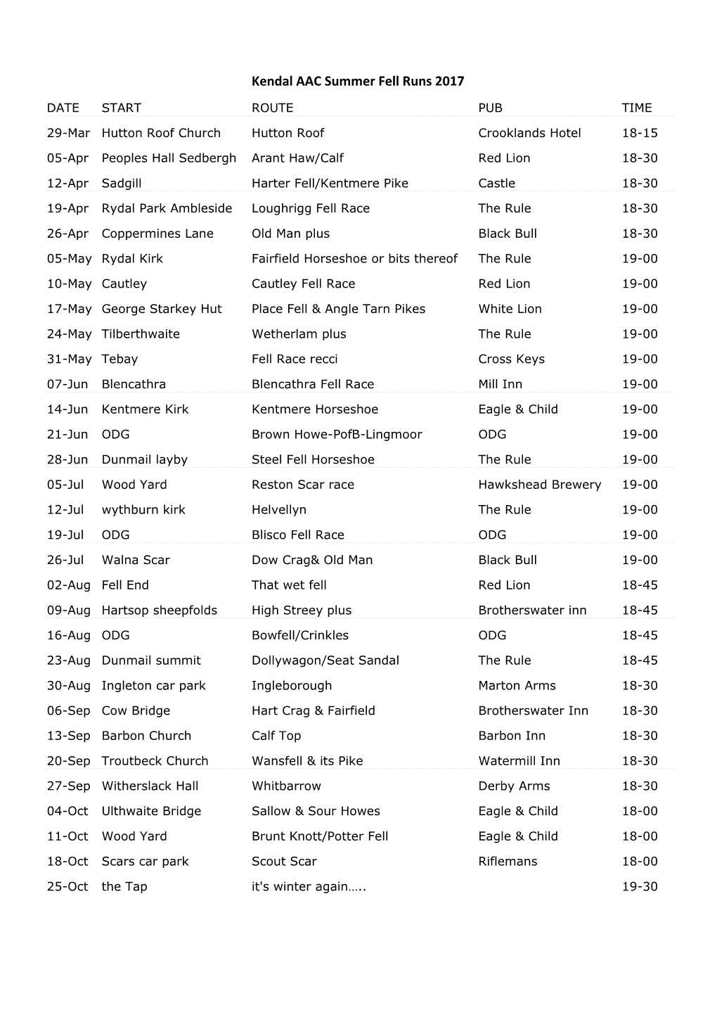 Kendal AAC Summer Fell Runs 2017