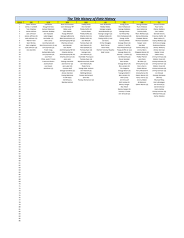 The Title History of Fistic History