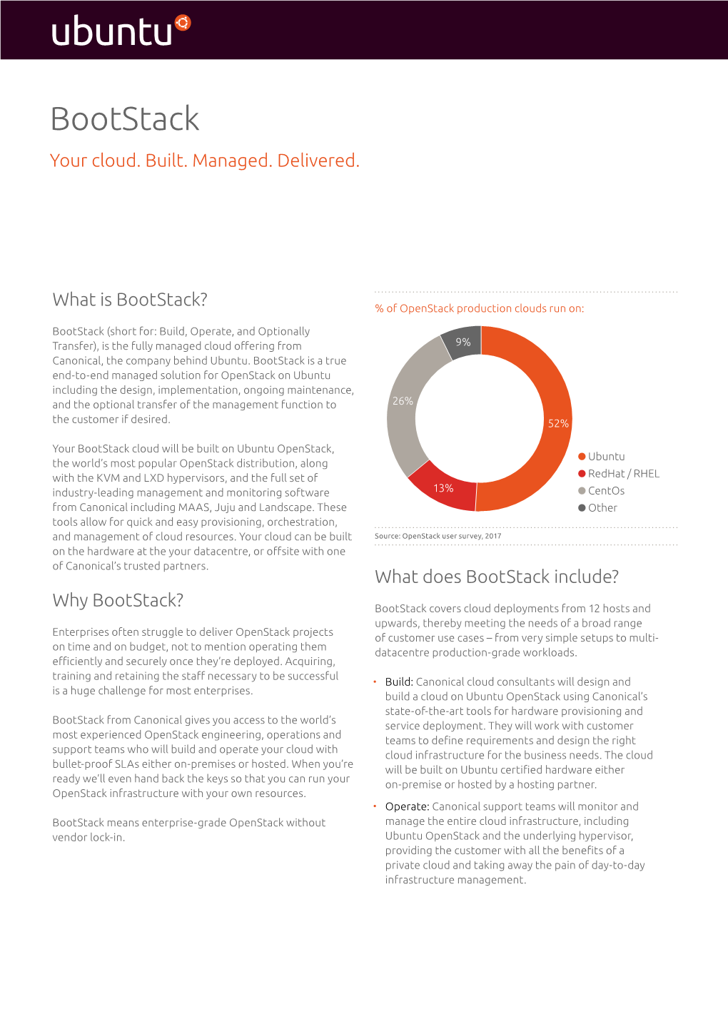 Bootstack Your Cloud