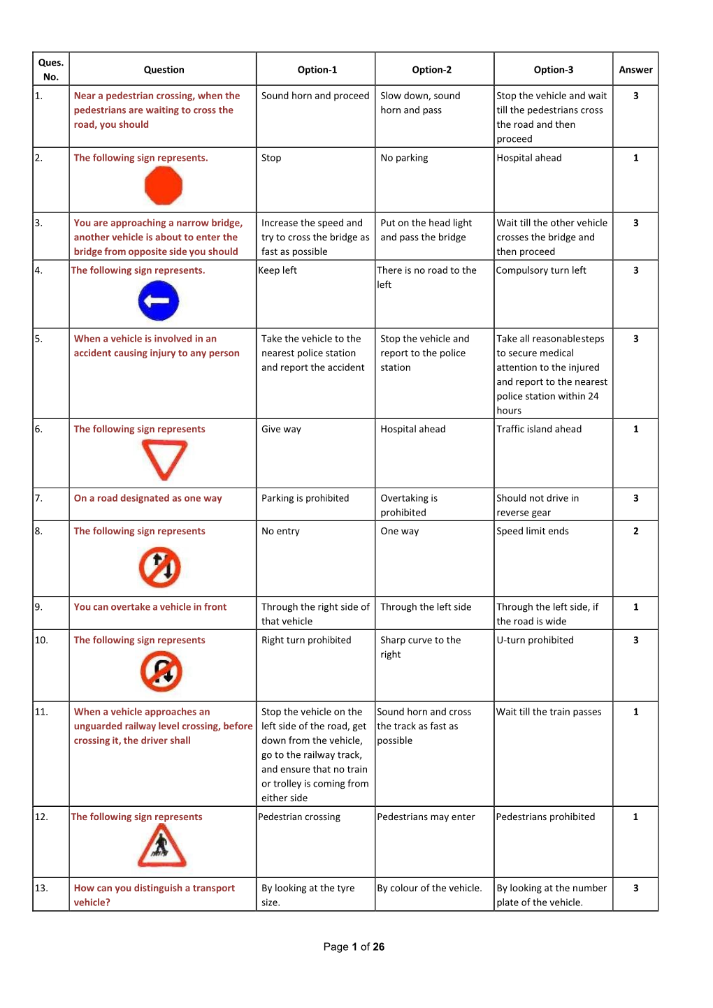 Road Safety Question Bank