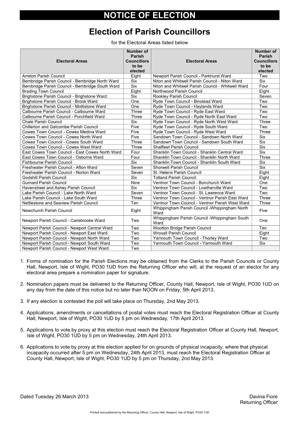 NOTICE of ELECTION Election of Parish Councillors