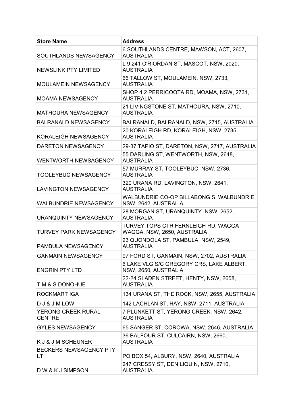 Store Name Address SOUTHLANDS NEWSAGENCY 6 SOUTHLANDS