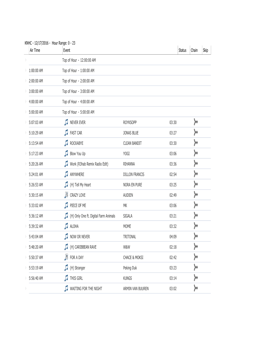 Air Time Event Status Chain Skip Top of Hour