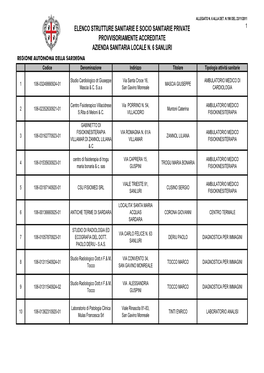 Asl 6 Elenco Strutture Sanitarie E Socio Sanitarie Provvisoriamente Accreditate