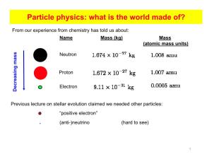 Particle Physics: What Is the World Made Of?