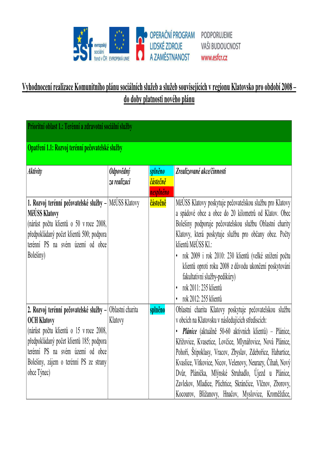 Vyhodnocení Realizace Komunitního Plánu Sociálních Služeb a Služeb Souvisejících V Regionu Klatovsko Pro Období 2008 – Do Doby Platnosti Nového Plánu