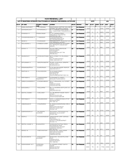 NON RENEWAL LIST LIST of REGISTERED VETERINARY PRACTITIONERS NOT RENEWED THEIR RENEWAL AS FOLLOWS SVPR Ivpr