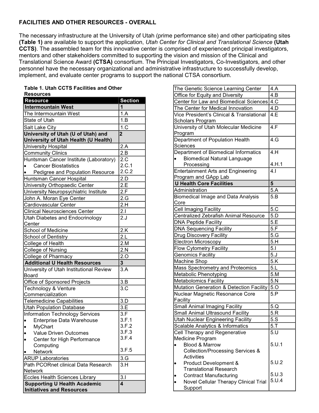 Facilities and Other Resources - Overall