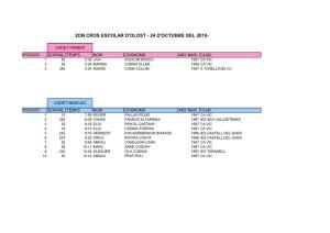 Classificacions Finals Cros Olost 2010-2011