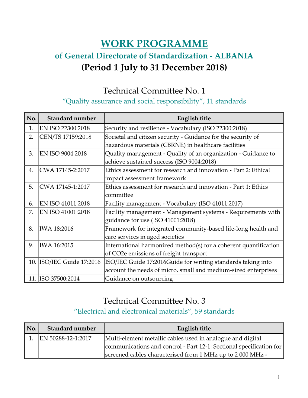 WORK PROGRAMME of General Directorate of Standardization - ALBANIA (Period 1 July to 31 December 2018)