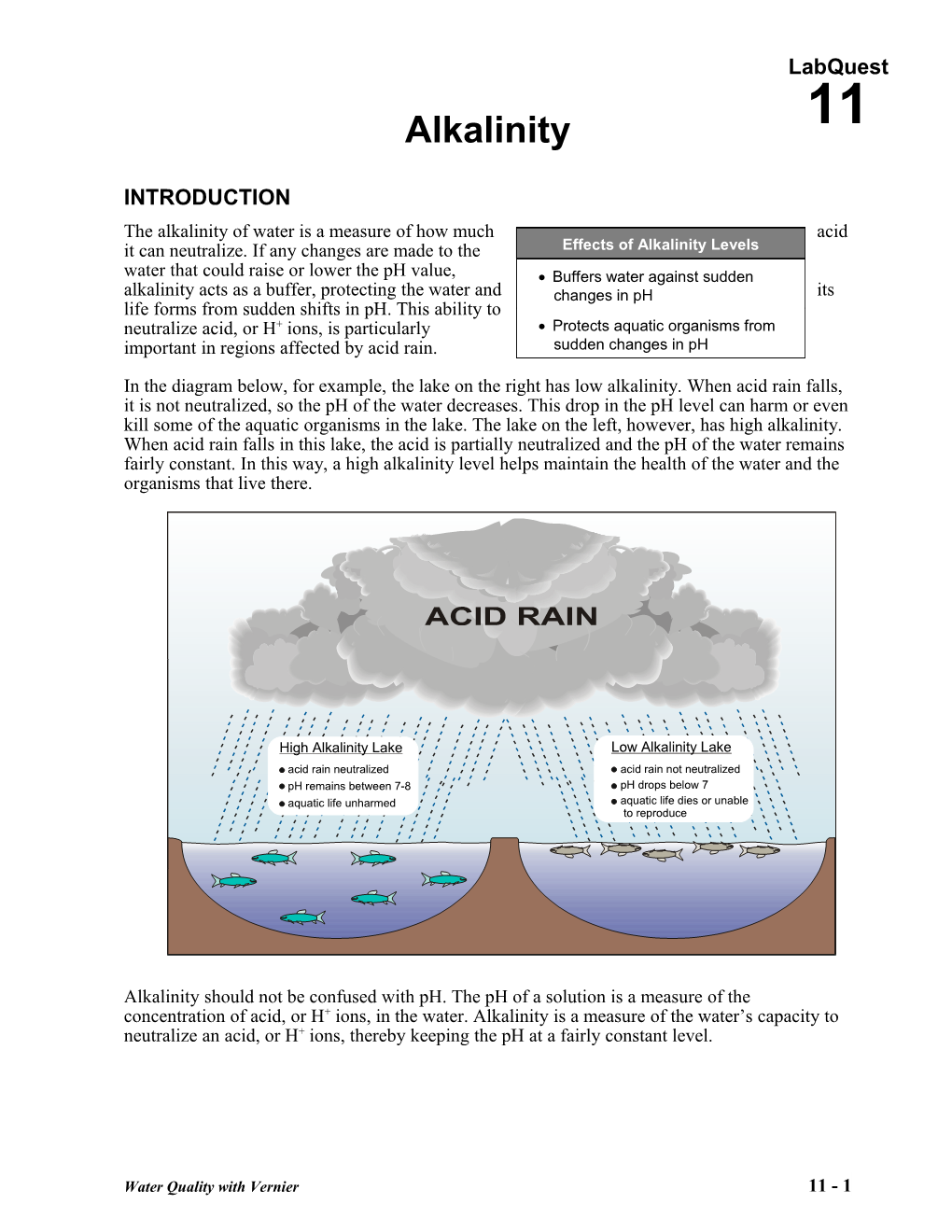 Effects of Alkalinity Levels