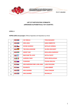 List of Participating Gymnasts (Arranged Alphabetically by Country)