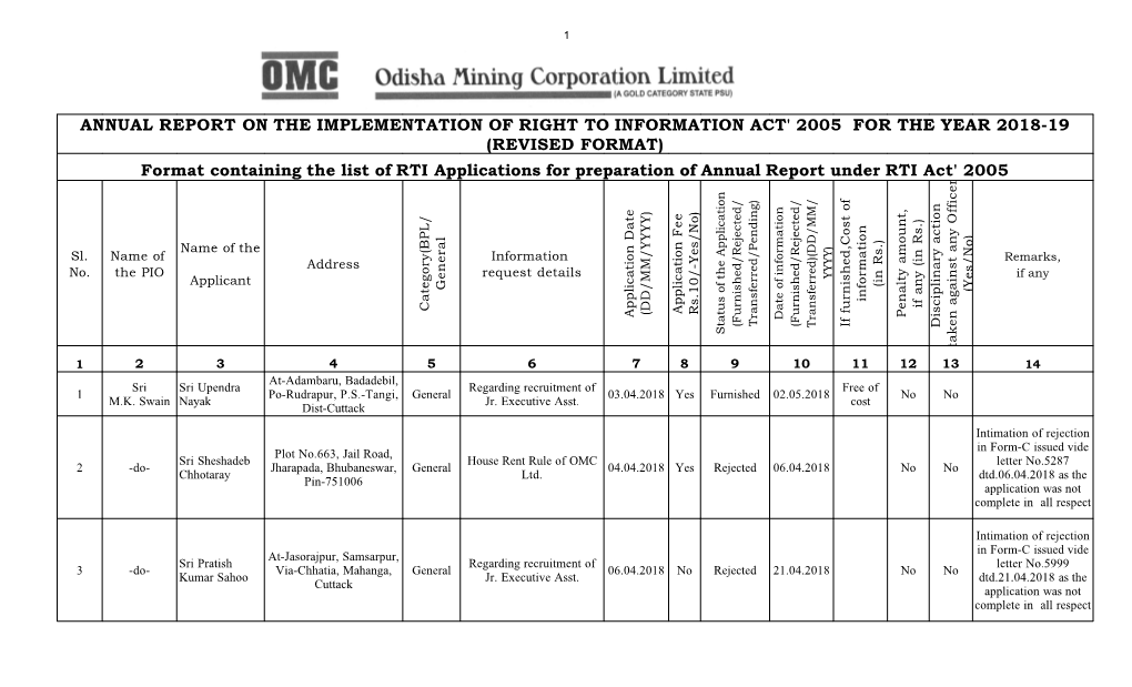 Annual Report on the Implementation of Right to Information Act' 2005 For