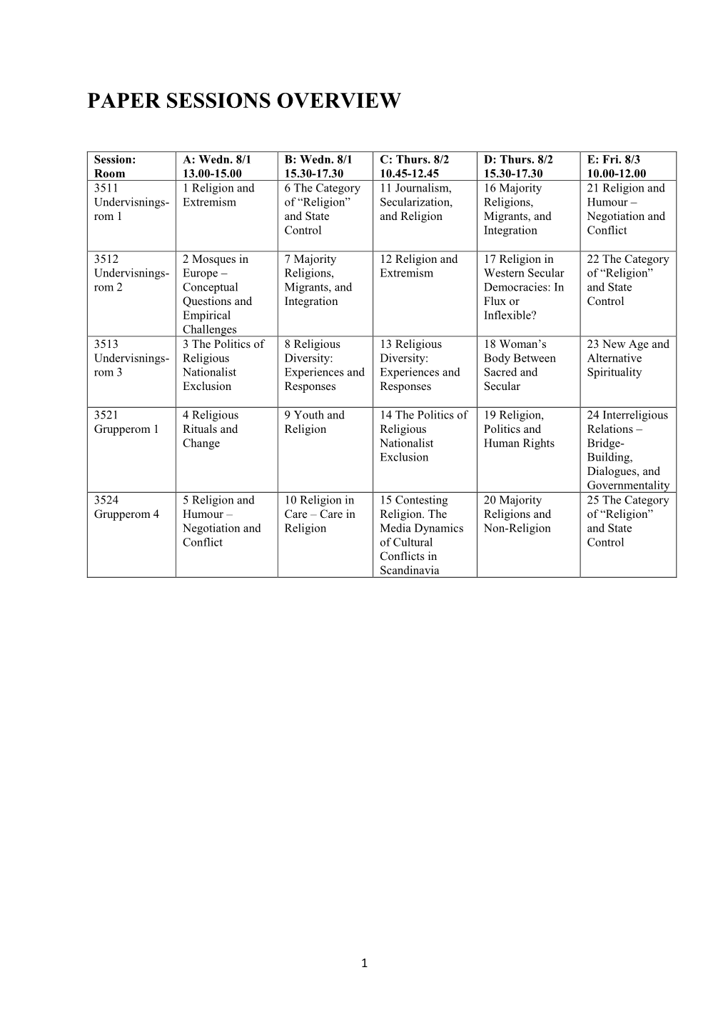 Paper Sessions Overview