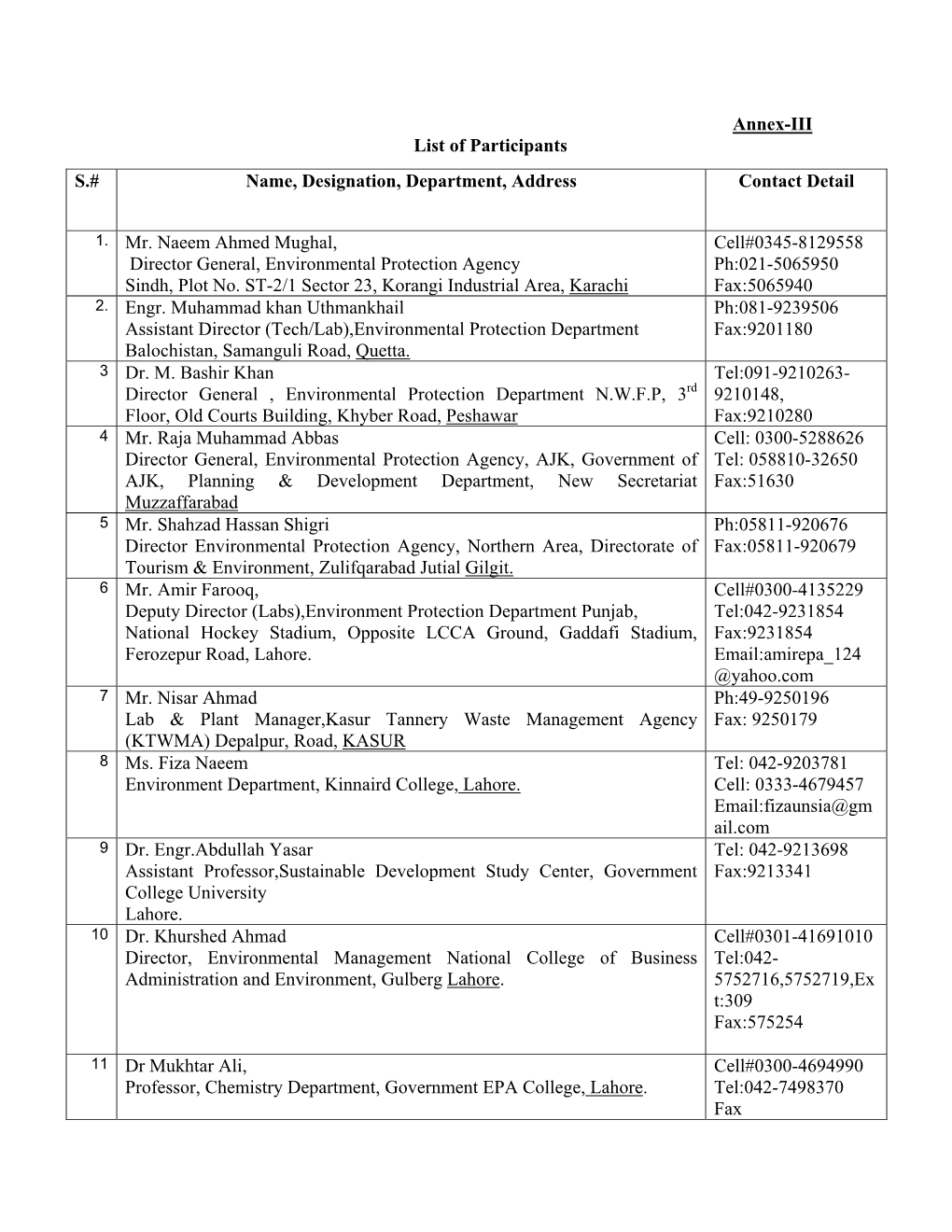 Annex-III List of Participants S.# Name, Designation, Department, Address Contact Detail 1. Mr. Naeem Ahmed Mughal, Director