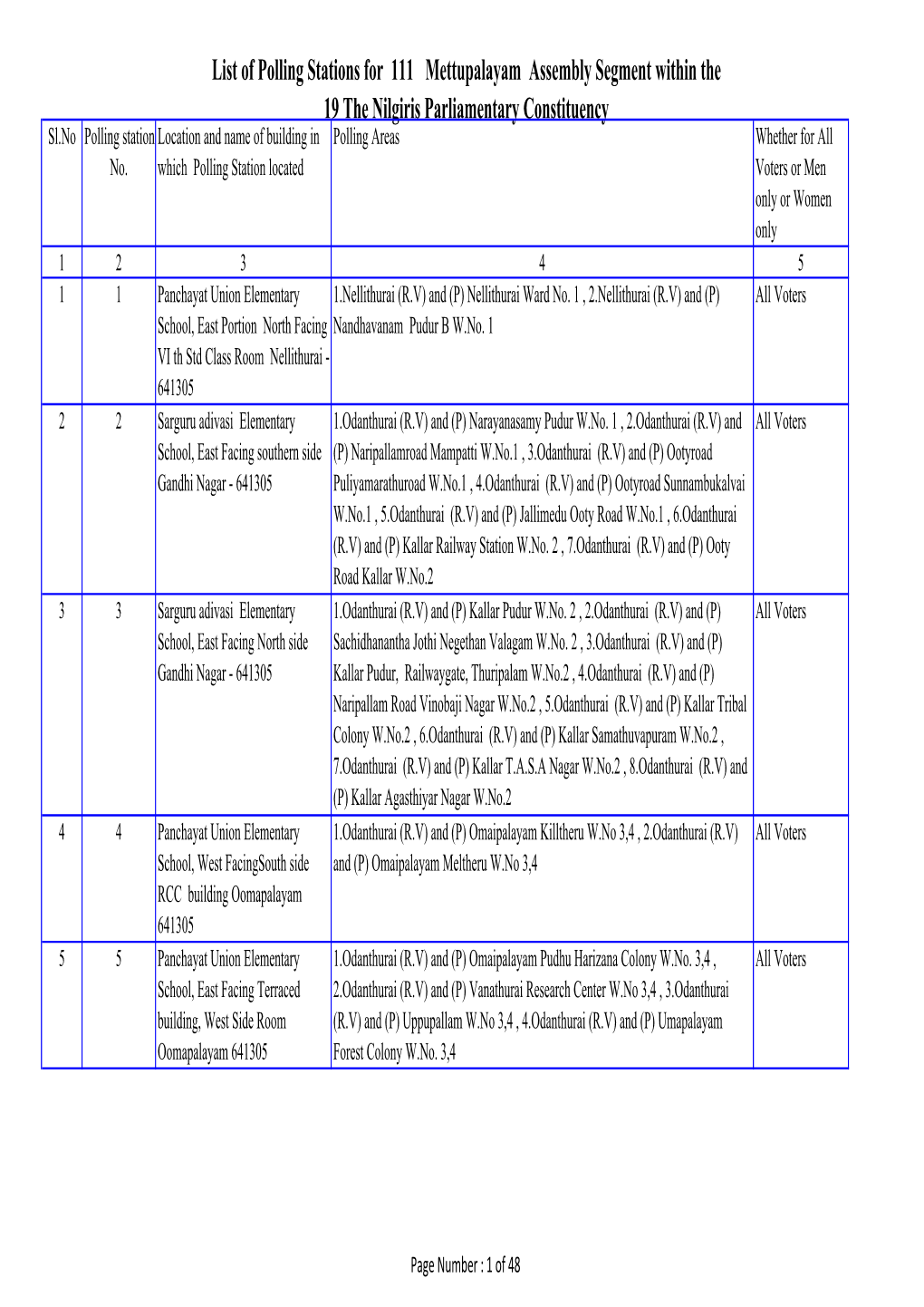 List of Polling Stations for 111 Mettupalayam Assembly Segment