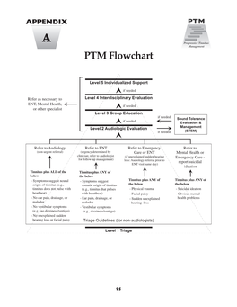 PTM Flowchart