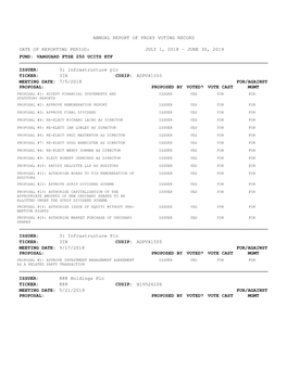 Annual Report of Proxy Voting Record Date Of