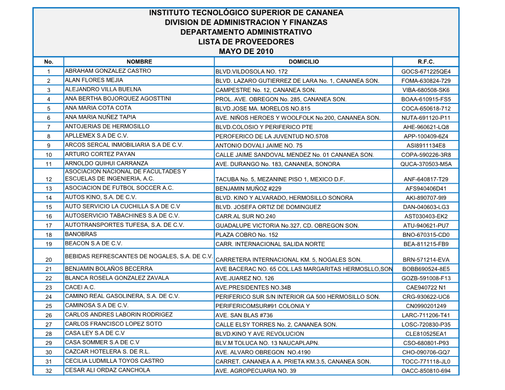 INSTITUTO TECNOLÓGICO SUPERIOR DE CANANEA DIVISION DE ADMINISTRACION Y FINANZAS DEPARTAMENTO ADMINISTRATIVO LISTA DE PROVEEDORES MAYO DE 2010 No