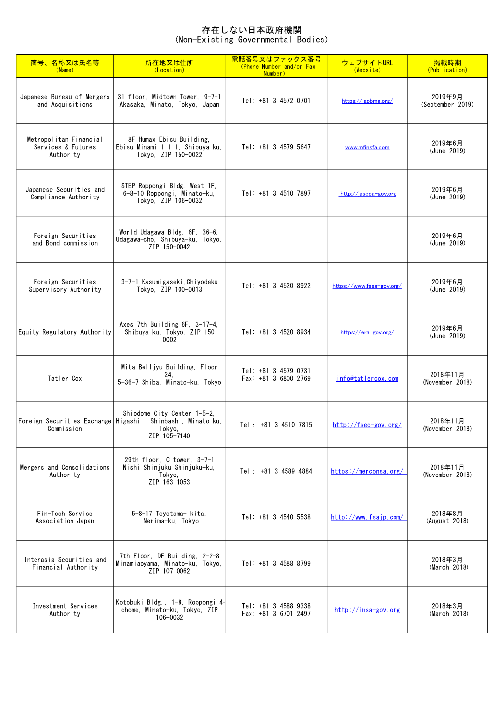 Non-Existing Governmental Bodies）