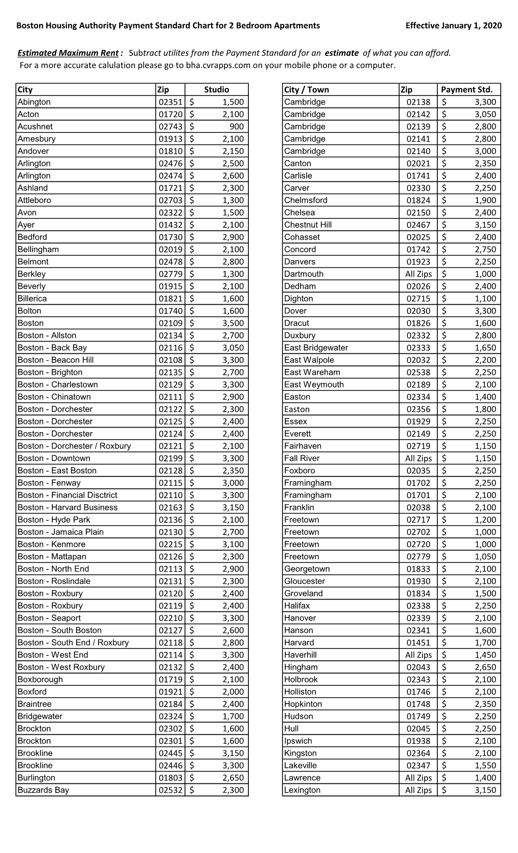 2020 Payment Standards Effective January 1.Xlsx