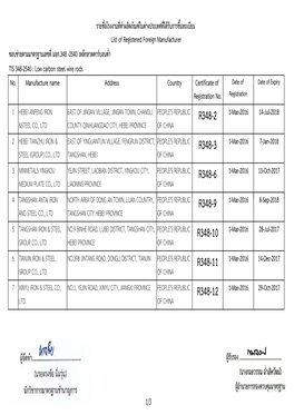 Low Carbon Steel Wire Rods No