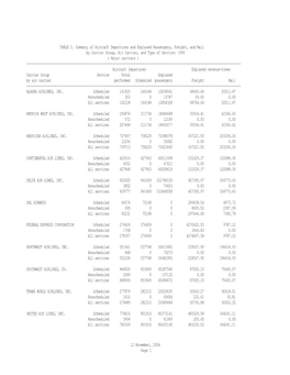 TABLE 1. Summary of Aircraft Departures and Enplaned