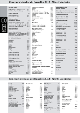 Concours Mondial De Bruxelles 2012 | Wine Categories Concours Mondial De Bruxelles 2012 | Spirits Categories