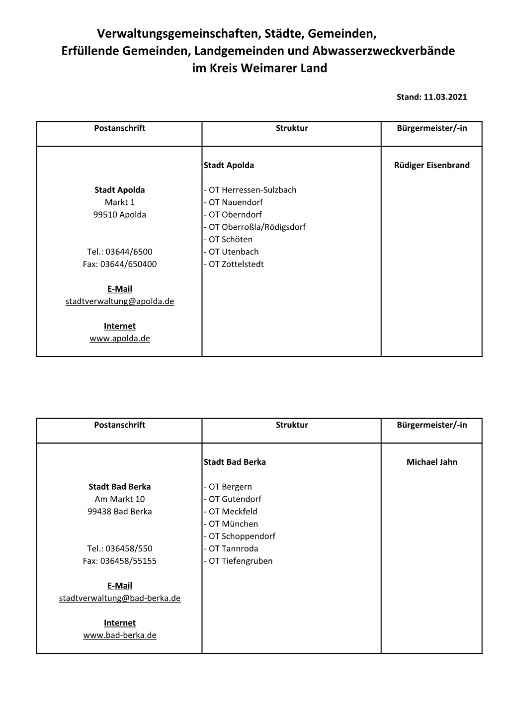 Verwaltungsgemeinschaften, Städte, Gemeinden, Erfüllende Gemeinden, Landgemeinden Und Abwasserzweckverbände Im Kreis Weimarer Land