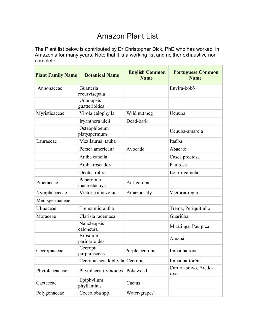 Amazon Plant List