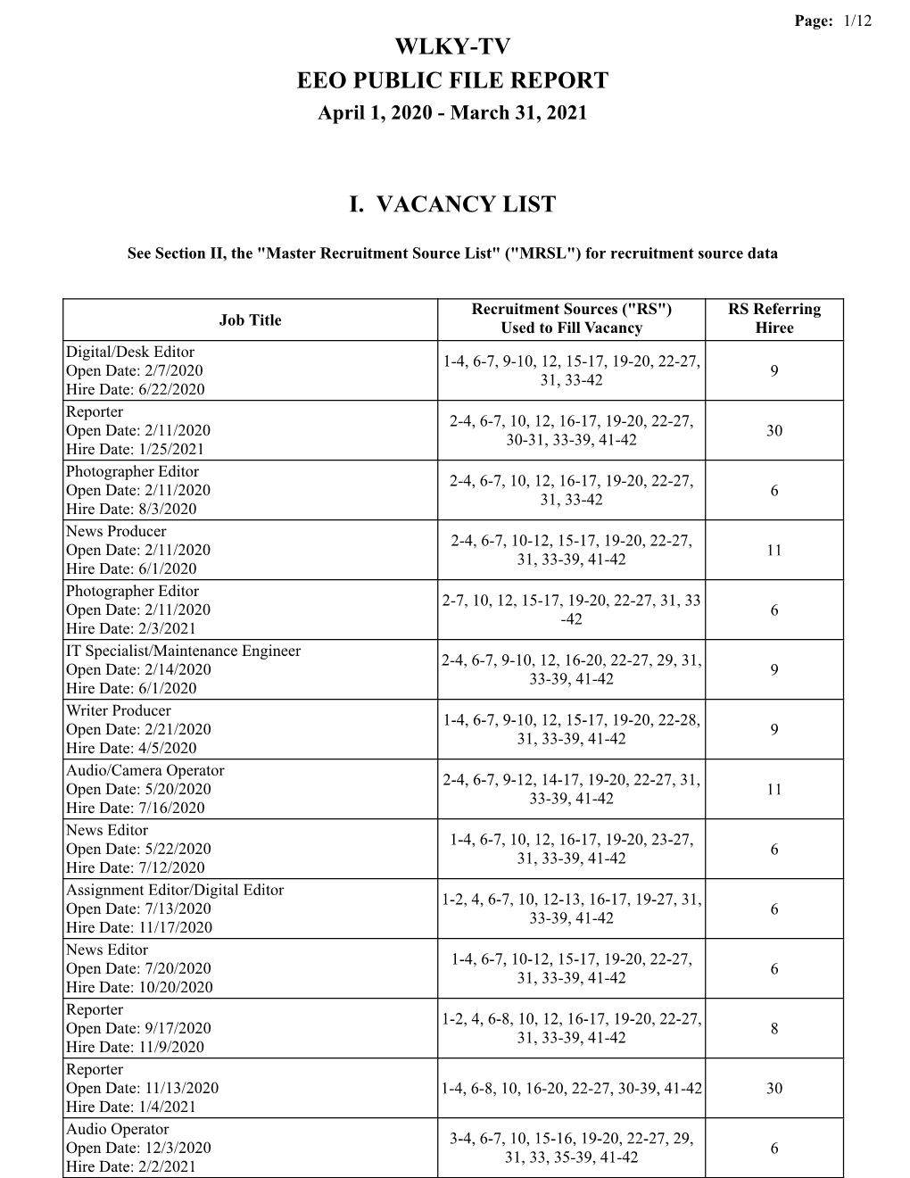 Wlky-Tv Eeo Public File Report I. Vacancy List