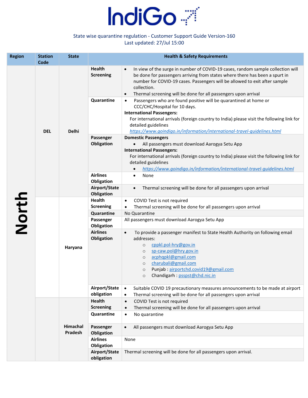 State Wise Quarantine Regulation - Customer Support Guide Version-160 Last Updated: 27/Jul 15:00