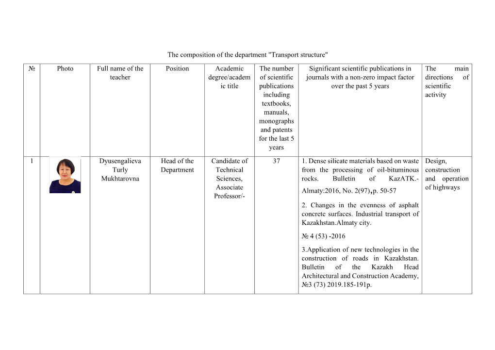 Photo Full Name of the Teacher Position Academic Degree/Ac