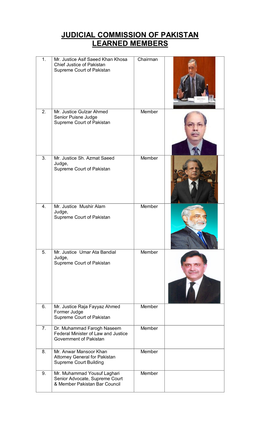 Judicial Commission of Pakistan Learned Members