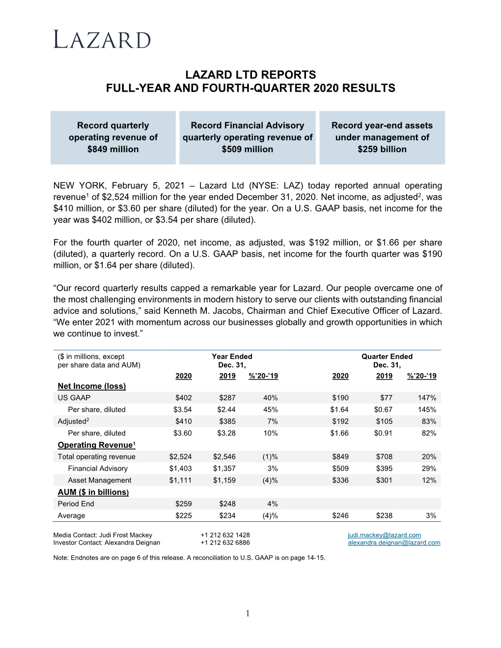 Lazard Ltd (LAZ) Reports Full-Year and Fourth-Quarter 2020 Results