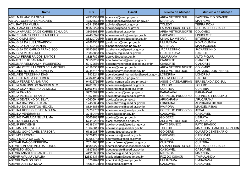 Nome RG UF E-Mail Nucleo De Atuação Municipio De Atuação
