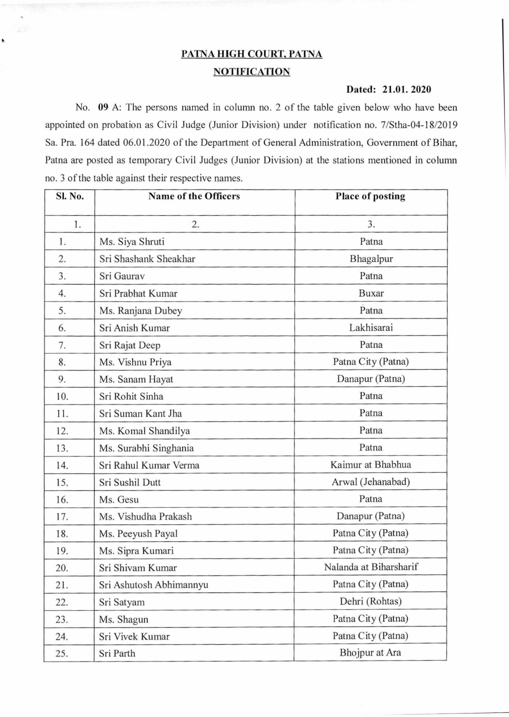 21.01. 2020 No. 09 A: the Persons Named in Column No. 2 of the Table