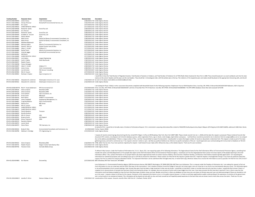 FOIA Requests Received in February 2018