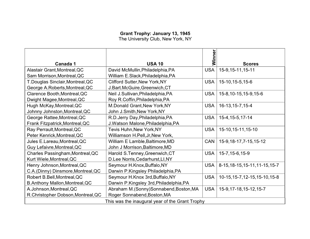 Grant Trophy: January 13, 1945 the University Club, New York, NY