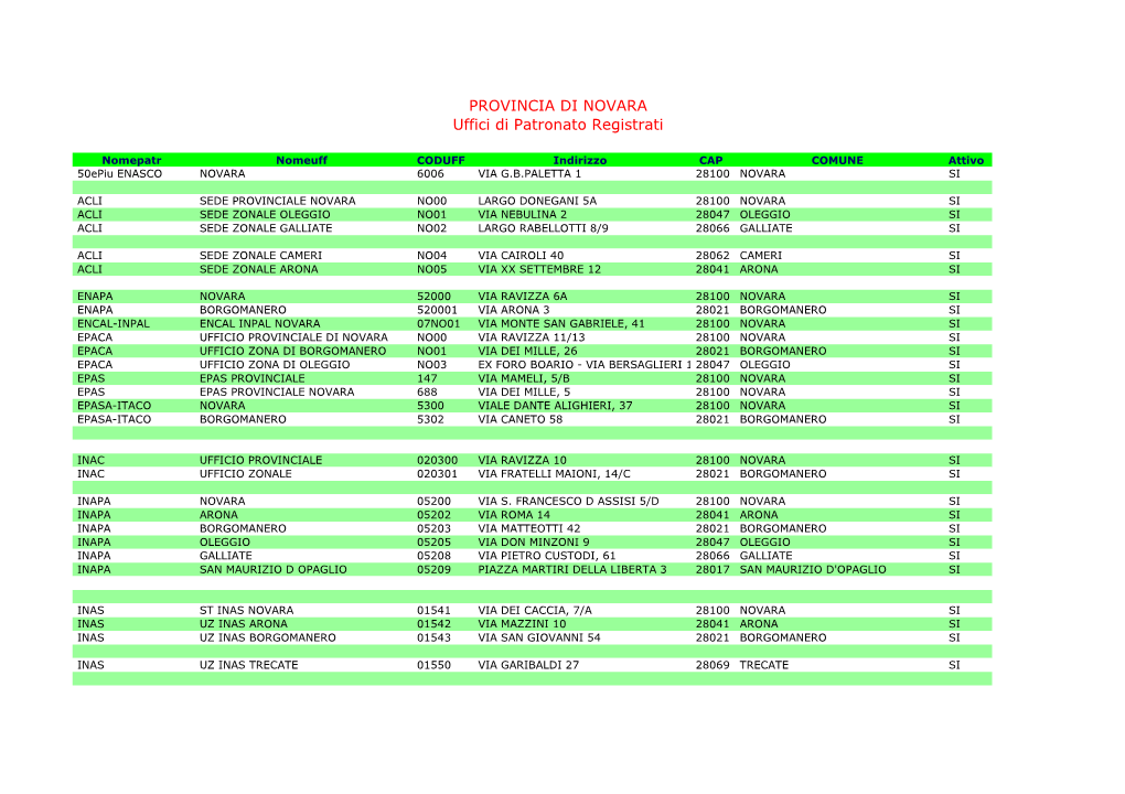 NOVARA Uffici Di Patronato Registrati