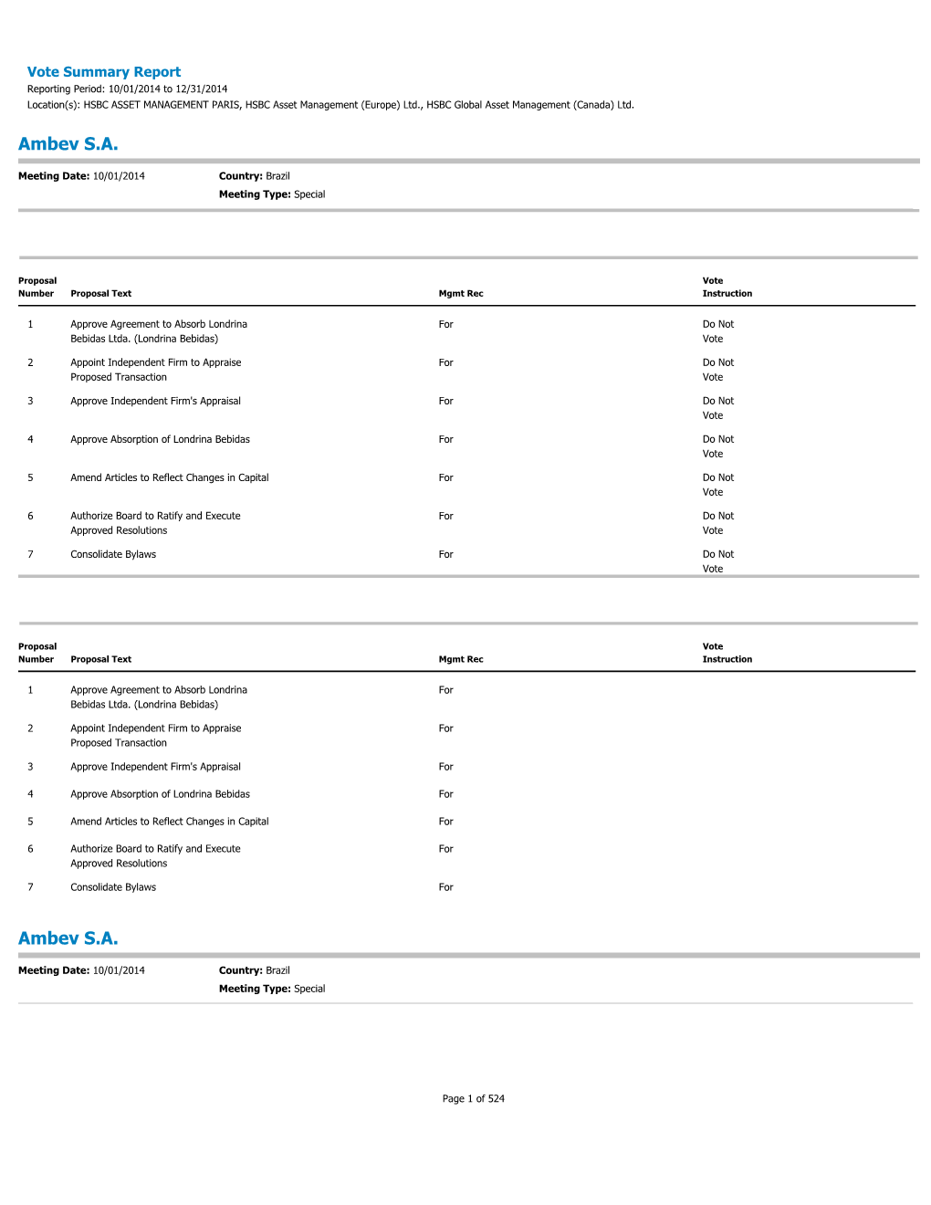 Vote Summary Report